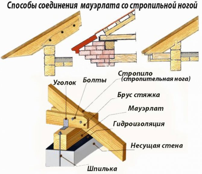 Беседка с двускатной крышей: как сделать своими руками