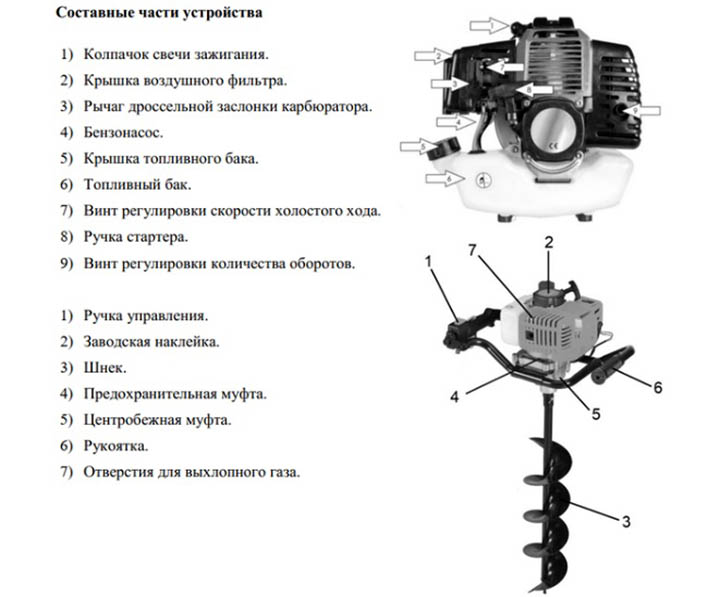 Что такое мотобур? И для чего его используют?