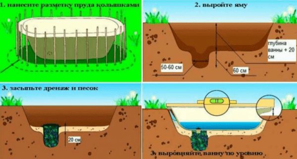 Как сделать пруд из старой ванны своими руками