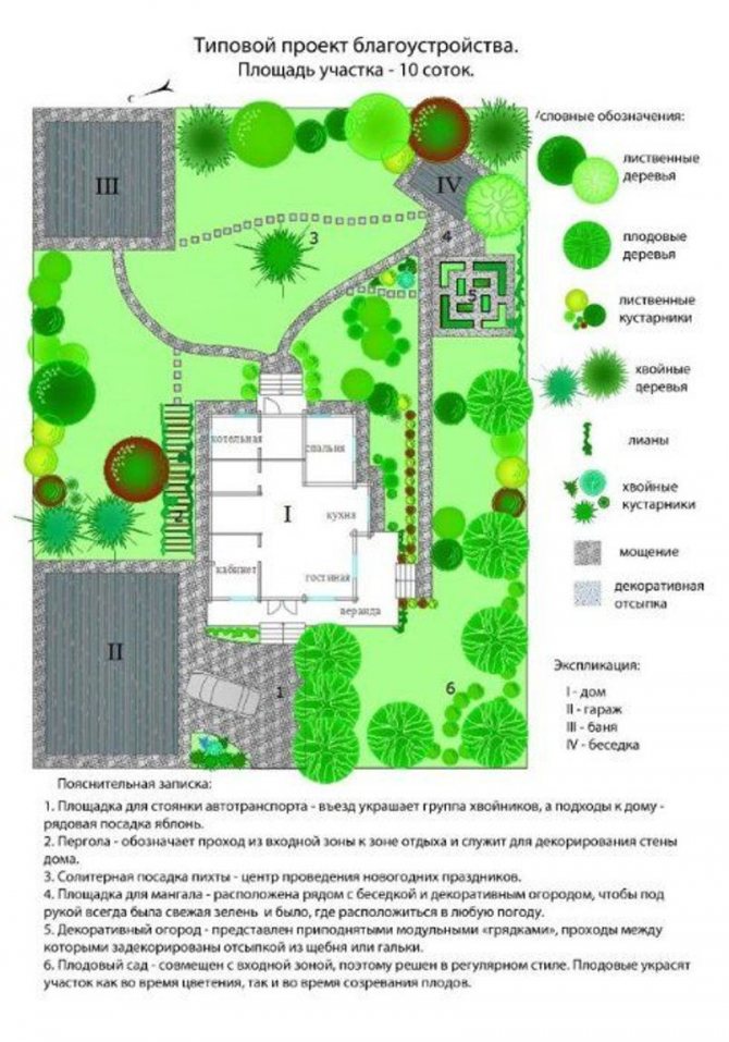 Как составляется схема озеленения участка. Типовой проект благоустройства