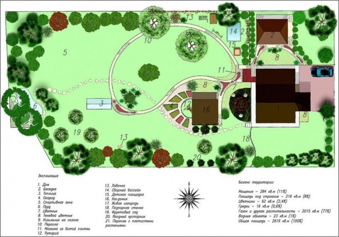 Как составляется схема озеленения участка