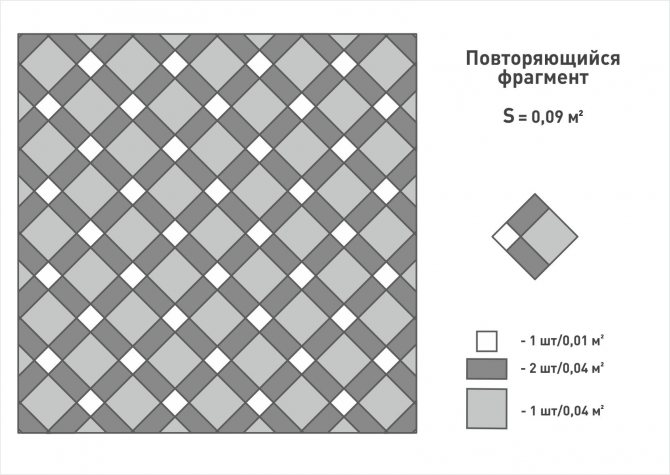 Раскладка в клетку