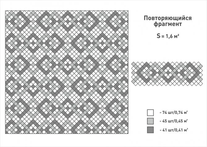 Рисунок из квадрата 10х10