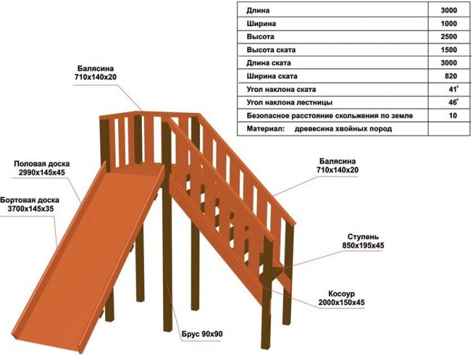 Схема устройства деревянной горки для малышей