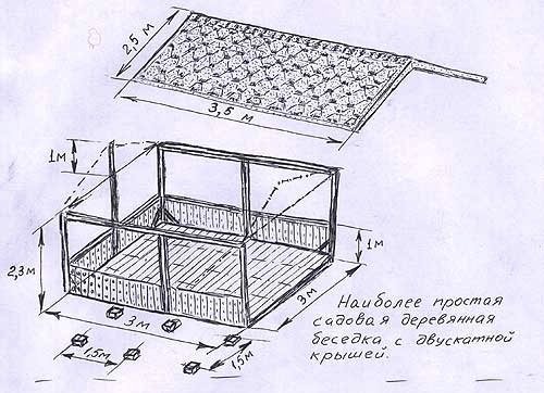 схематический чертеж садовой деревянной беседки