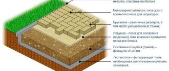 Структура основания тротуарной плитки