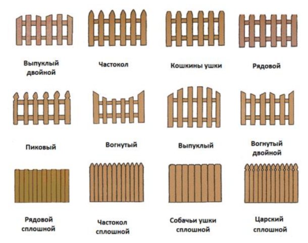 Забор из деревянного штакетника: чертежи, установка, фото, видео